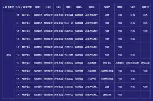 梦幻西游新号单挑阵容搭配(梦幻西游最强伙伴阵容)插图6