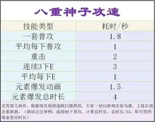 原神阵容鸣神怎么搭配(原神哪四个元素阵容搭配最强)插图24