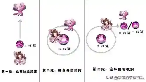 貂蝉王者荣耀(王者荣耀无敌挂不封号视频教程)插图75