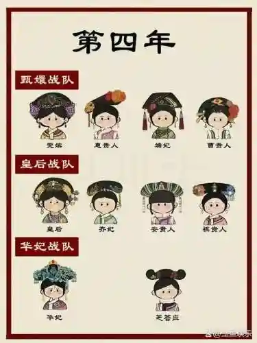 皇后战队阵容搭配图表最新(女皇陛下侍从阵容推荐)插图4