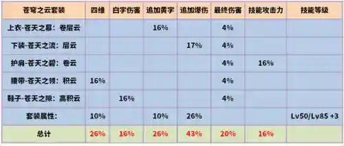 武器阵容最强搭配图表最新(原神全角色武器搭配推荐)插图10 武器阵容最强搭配图表最新(原神全角色武器搭配推荐)插图10