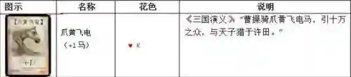 三国杀扩展包卡牌大全(三国杀卡包有哪些)插图15