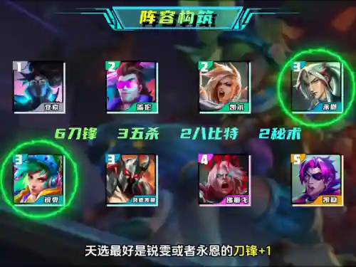 刀锋之影推荐阵容搭配图(刀锋之影怎么出装)插图1 刀锋之影推荐阵容搭配图(刀锋之影怎么出装)插图1