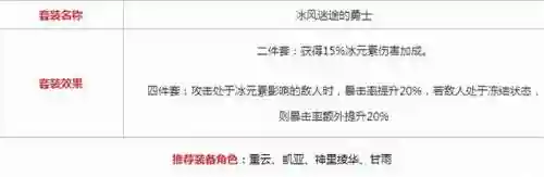 元神射手阵容搭配攻略图(原神射手角色哪个好)插图12
