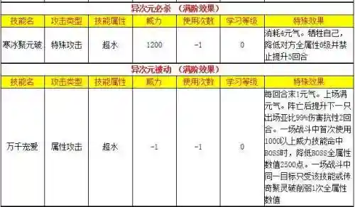 赛尔号皮皮进化史(赛尔号中波克的厉害之处)插图17