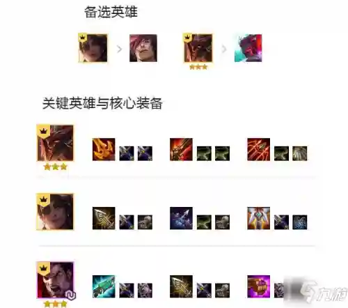 福星法师安妮阵容搭配图(2021云顶6福星阵容搭配图)插图2