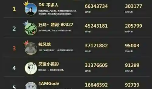 白虎波塞冬阵容搭配(白荆回廊阵容搭配t0)插图7