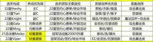 电竞经理无氪阵容搭配(类似电竞经理的游戏)插图3
