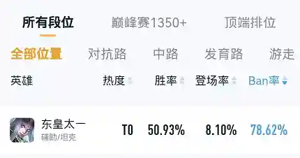 和铠搭配的阵容名字(鬼铠配战车还是山吹)插图3
