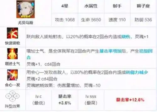 机动战姬幽灵阵容搭配(重装战姬 T1阵容推荐)插图6