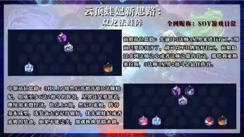 金铲铲双龙阵容搭配(金铲铲最简单的阵容)插图1