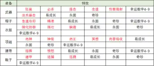 神武4后期阵容装备搭配(神武4后期什么职业吃香)插图5