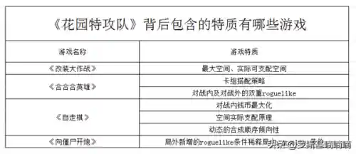 乱斗花园新手阵容搭配(乱斗三国最强阵容)插图6