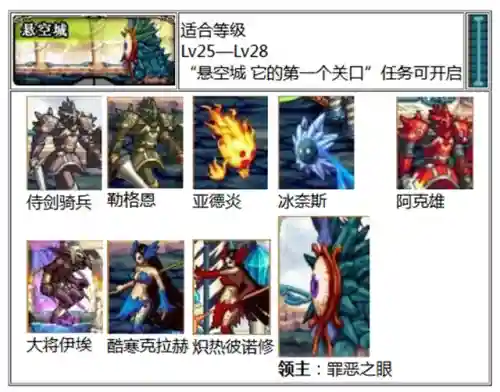 天空之城dnf(地下城与勇士天空之城)插图52