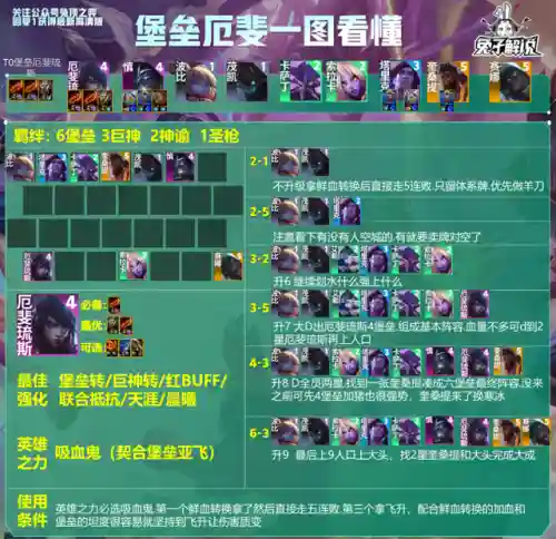 吸血鬼强化阵容搭配(血族平民最强五星阵容)插图2