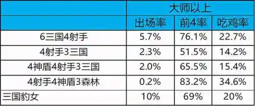豹女福星阵容搭配最新(福星阵容推荐一览)插图5