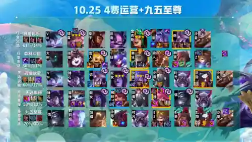 云顶之弈攻略阵容怎么搭配(云顶之弈9.24最强阵容)插图20