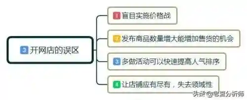 一个新手怎么开网店(自己在家怎么做电商)插图5