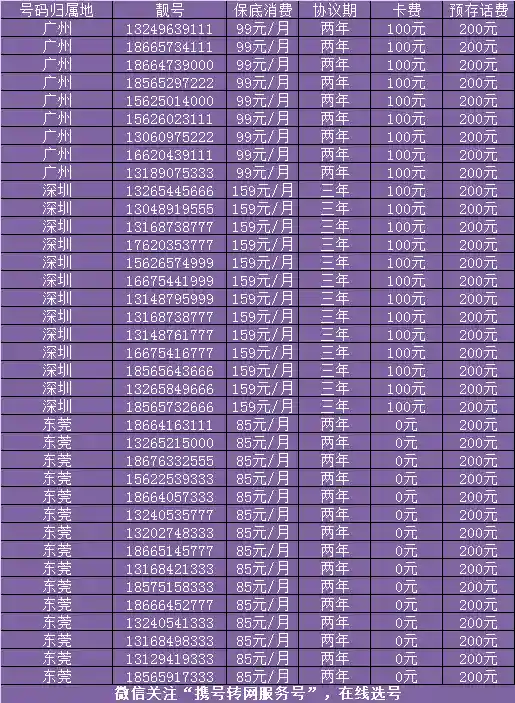 中国移动手机号网上选号(手机号码网上选号大厅)