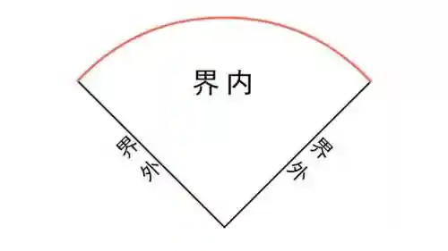 棒球阵容搭配图文详解图(梦幻模拟战阵容搭配)插图6