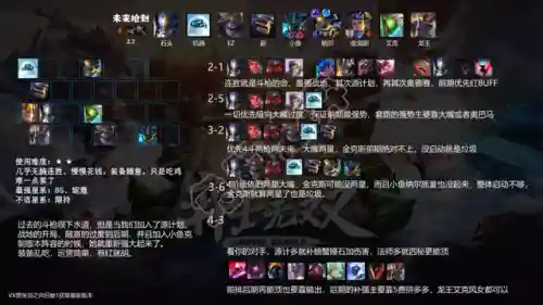 云顶强化英雄阵容搭配推荐(云顶之弈最强阵容与出装)插图17