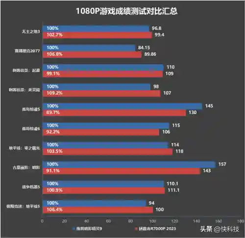 2023年109阵容怎么搭配(斗罗十年支线情剑阵容搭配)插图40