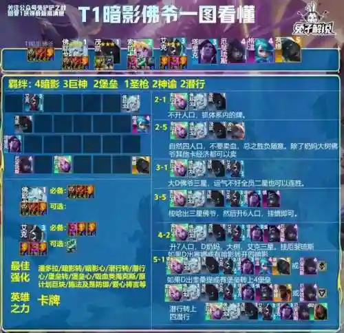 佛爷阵容搭配攻略大全(阿修罗帝释天阵容搭配)插图2