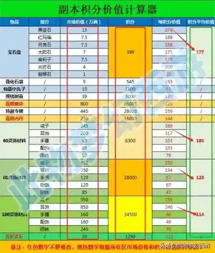 梦幻宝石计算器(17173梦幻工具箱)插图12 梦幻宝石计算器(17173梦幻工具箱)插图12