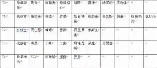 星际酒馆最强战力阵容搭配(酒馆战棋机械流最终阵容)