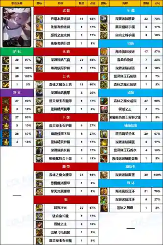 2021驭剑士100级装备排行(驭剑士110级选什么套装最好)插图6