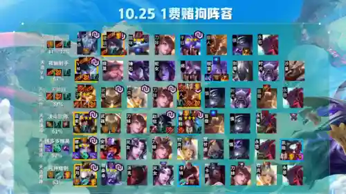 云顶之弈攻略阵容怎么搭配(云顶之弈9.24最强阵容)插图7