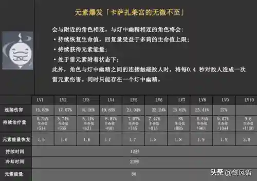 多莉阵容搭配超绽放(密林纷争最强阵容搭配)插图4