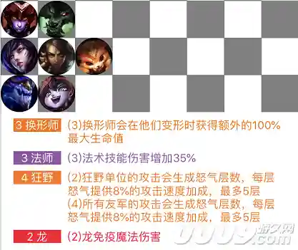 猪妹下棋阵容搭配最新(手游下棋最强阵容lol新版本)插图1