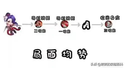 王者荣耀阿轲搭配阵容(国服阿轲出装和铭文搭配)插图38
