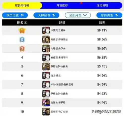 问鼎封神最强阵容搭配表(问鼎封神魔神阵容攻略)插图1 问鼎封神最强阵容搭配表(问鼎封神魔神阵容攻略)插图1