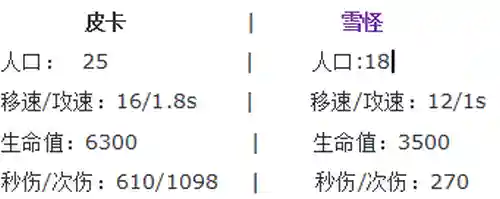 冰人女巫雪怪阵容搭配(部落冲突训练模式女巫进击的阵容)插图3