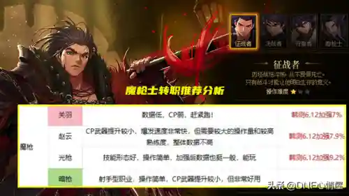 dnf职业转换书在哪买(dnf高级职业转换书怎么获得)插图13