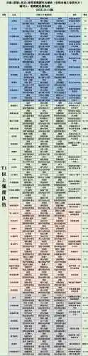 最新天梯阵容搭配图鉴(s2赛季阵容天梯表)