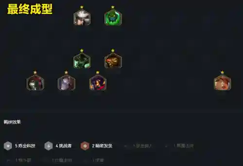 新手霓虹之夜阵容搭配图(霓虹深渊无限厉害的搭配)插图3 新手霓虹之夜阵容搭配图(霓虹深渊无限厉害的搭配)插图3