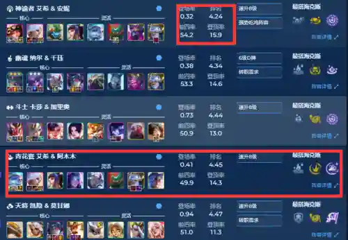 狙击之星阵容搭配推荐图(零之战线最强阵容搭配)插图1