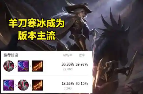 寒冰输出最高出装(s14艾希辅助出装)插图4