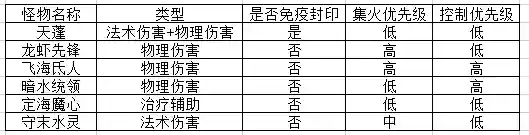 神武镇魔卫道攻略(神武镇魔1阶和31阶区别)插图16