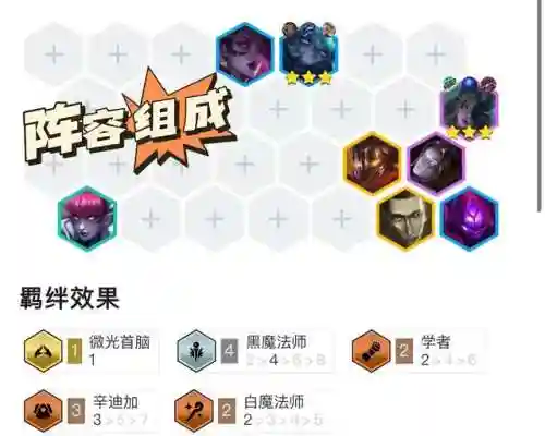 8黑魔法狐狸阵容搭配(王者最强阵容搭配)插图1