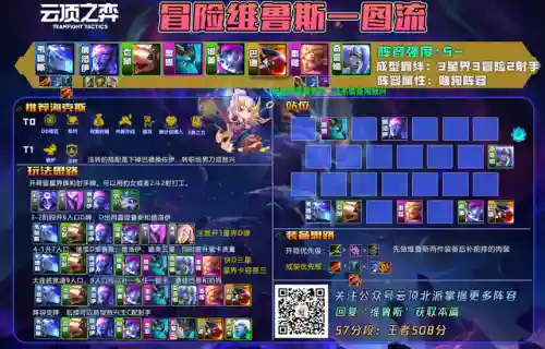 云顶天空之翼阵容搭配(云顶天使主c阵容最新)插图3