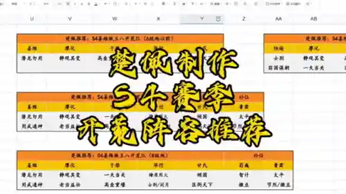 炫宠战棋躲避阵容搭配推荐(qq炫舞炫宠战棋最佳阵容)