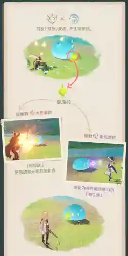 雷神激化队阵容搭配最新(雷神最强阵容配对大全)插图2