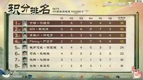 决斗大师阵容搭配2024(大师决斗上位卡组)插图1