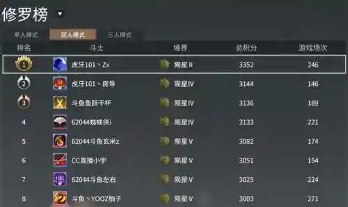 永劫双排最新阵容搭配(永劫无间三排最佳阵容)插图2