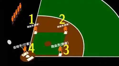 棒球阵容搭配图文详解图(梦幻模拟战阵容搭配)插图10