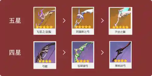 原神最强射手阵容搭配(原神值得培养的四星射手)插图6